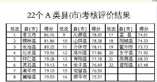 孝义县gdp排名_孝义GDP 2018年 吕梁13县 市 第一 吕梁GDP全省第5