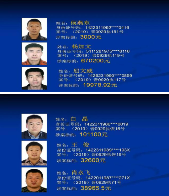 山西省岢岚县人民法院失信被执行人名单信息公告